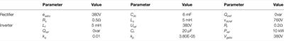 A Novel Pre-Synchronization Control Method Based on Open-Loop Phase Detection for the Maritime VSC-HVDC System